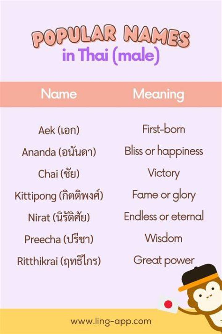 Complete Guide To Authentic Thai Women's Names