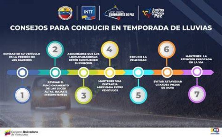 Consejos Para Manejar en temporada de Lluvias Difunde opinion