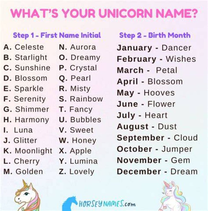 Cute Names For Unicorns