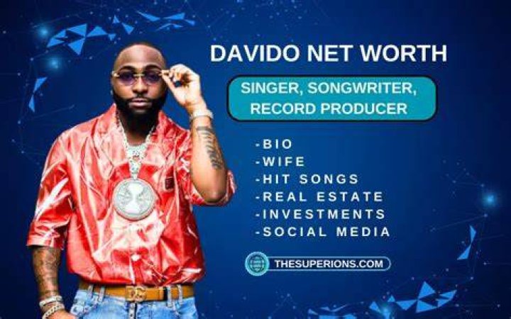 Davido Net Worth How Much is Davido Worth?
