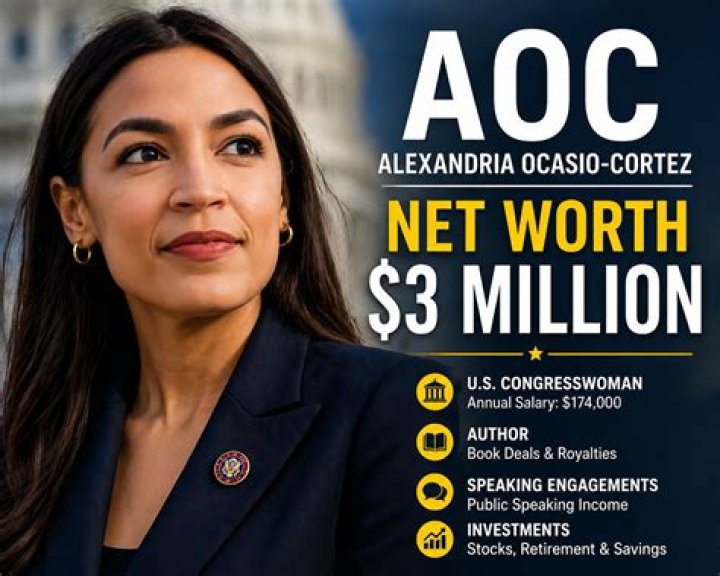 Discover Alexandria Ocasio-Cortez's Net Worth And Financial Profile