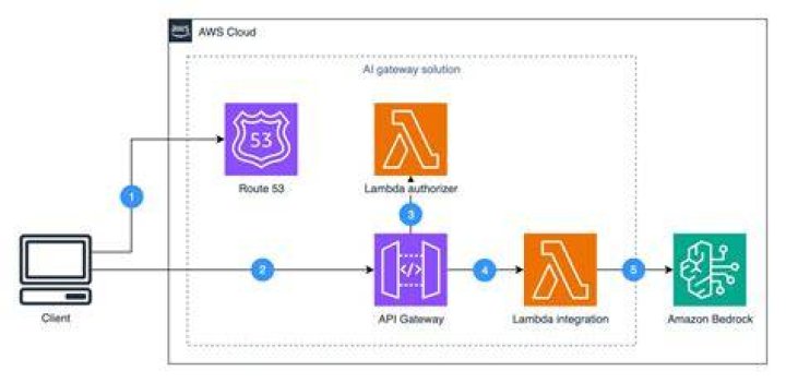 Discover Amazon.ib: Your Gateway To Amazon's Cutting-Edge Services