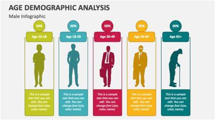 Discover BSB Age Demographics: A Comprehensive Analysis