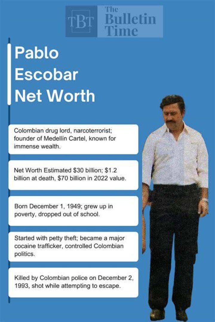 Discover The Astonishing Net Worth Of Pablo Escobar: A Detailed Breakdown