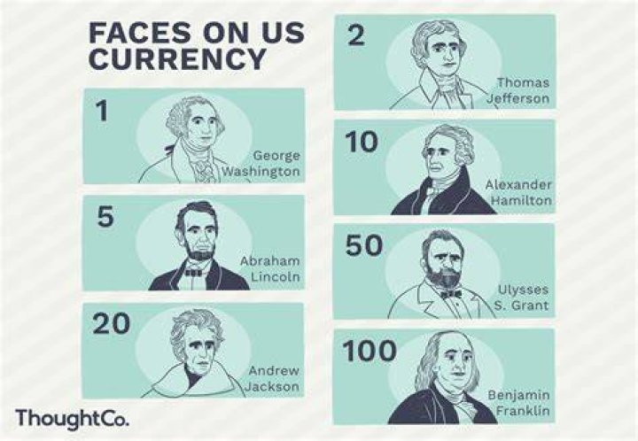 Discover The Faces Featured On The U.S. $50 Bill