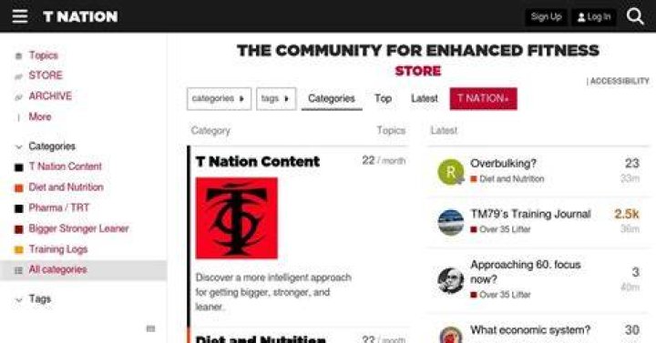 Discover The Secrets Of T Nation