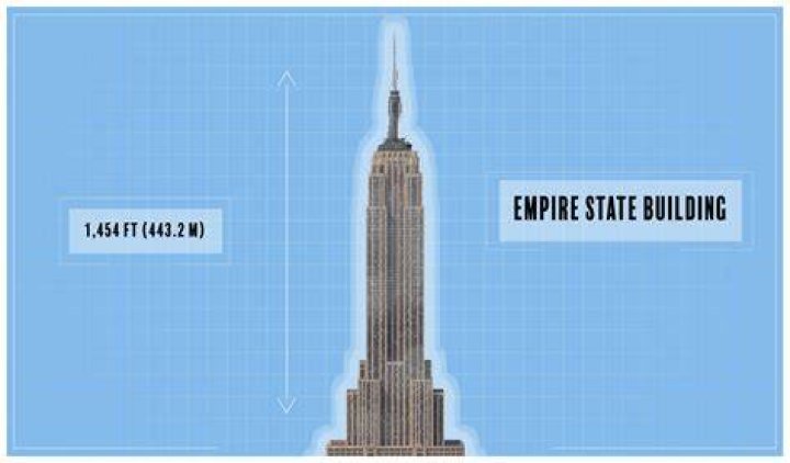 Discover The Towering Height Of The Empire State Building