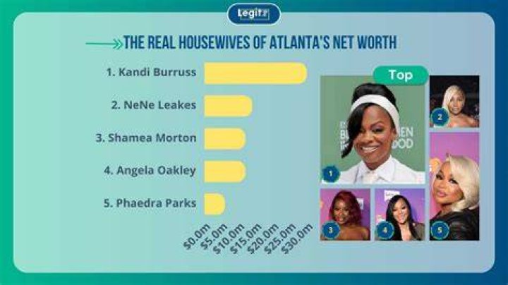 Discover The Wealth Behind: The Atlanta Housewives' Net Worth