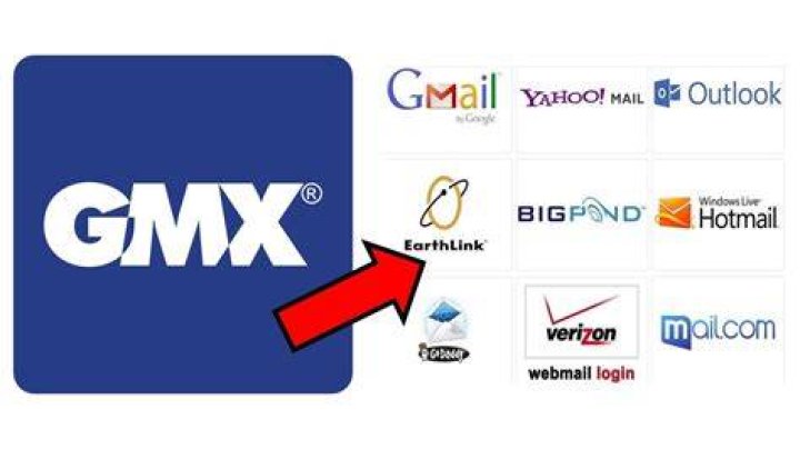 Discover Your GMX Mailbox: A Comprehensive Guide