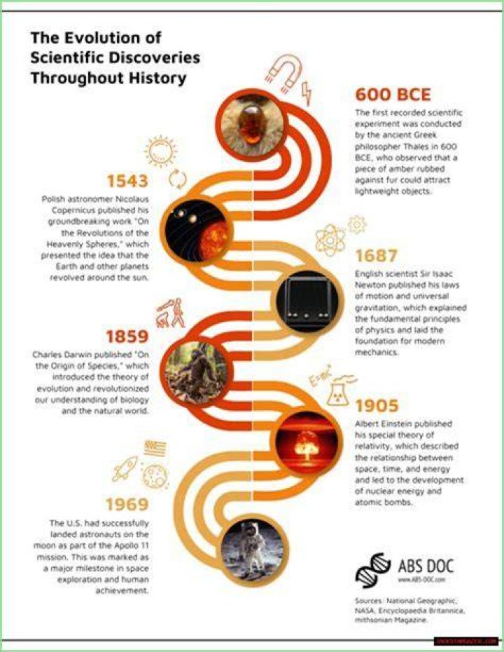 Discoveries And Insights Into Her Remarkable Journey