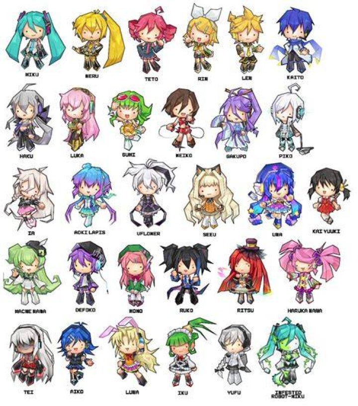 Discovering The Enchanting World Of Vocaloid Characters