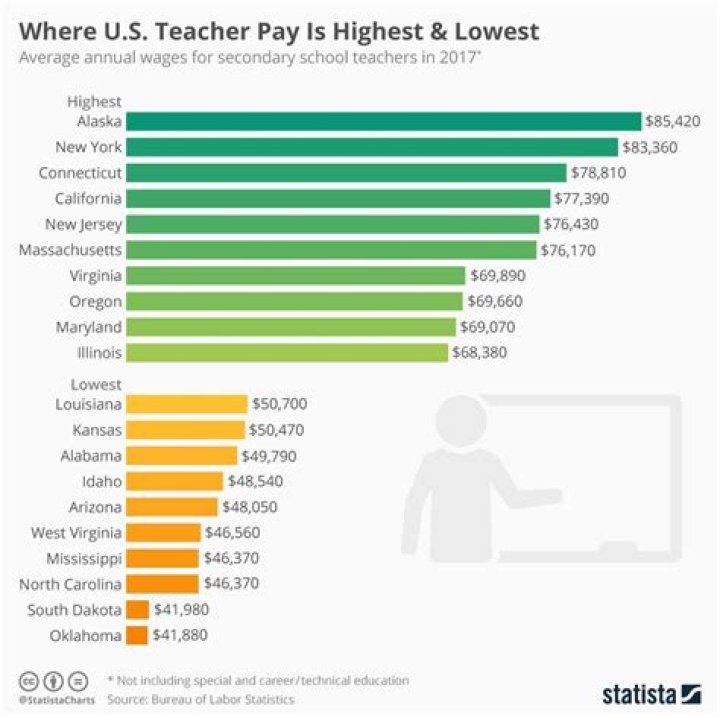 Do High School Teachers Get Paid In The Summer? EDUCATE TREE