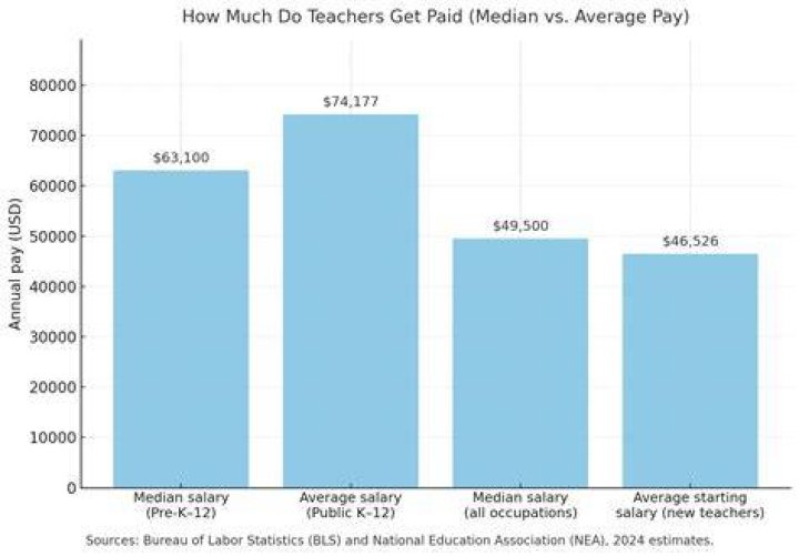 Do Teachers Get Paid in the Summer? Beaver Log
