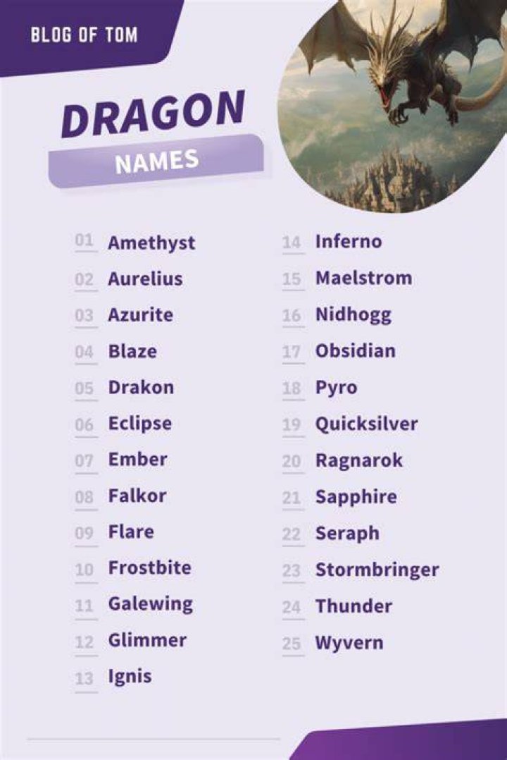 Dragon Other Names