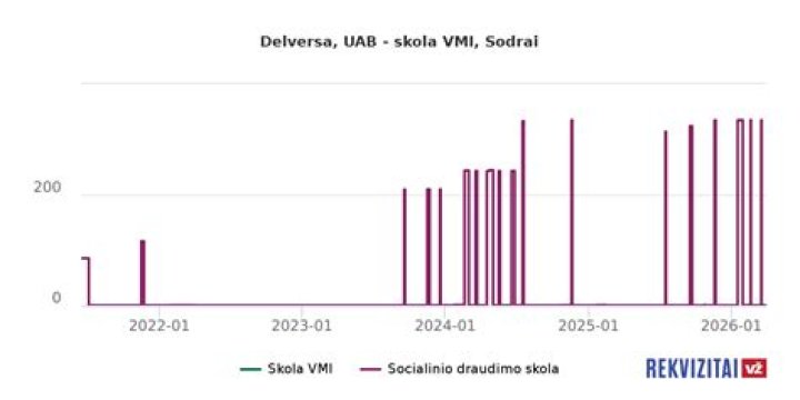 Druskis socialinio draudimo skolų neturi. Rekvizitai.lt
