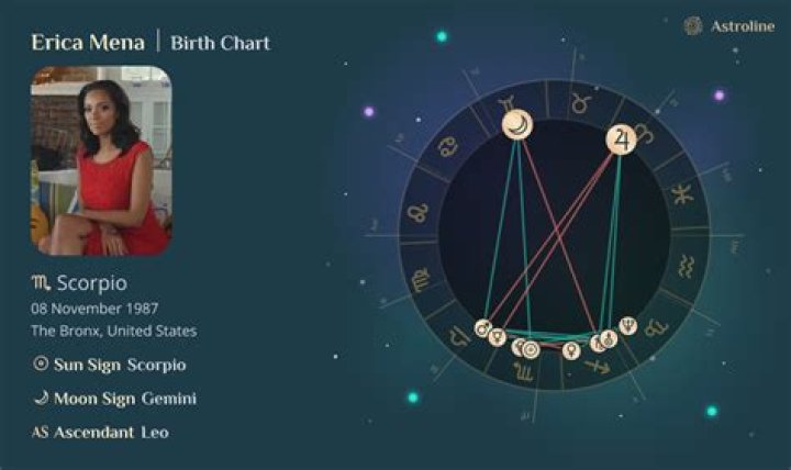 Erica Mena Zodiac
