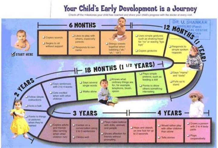 Exploring Her Age And Milestones