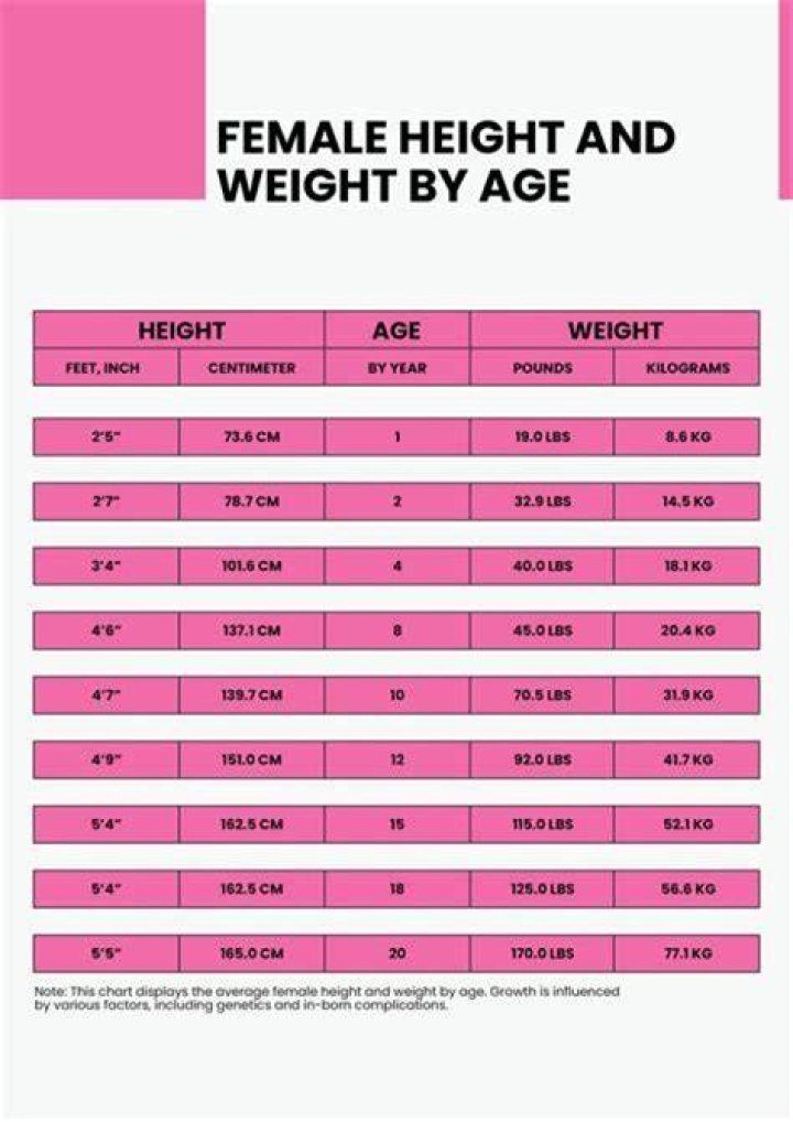 Exploring His Height, Weight, Age, Death, And Net Worth