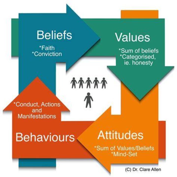 Exploring His Life, Beliefs, And Impact