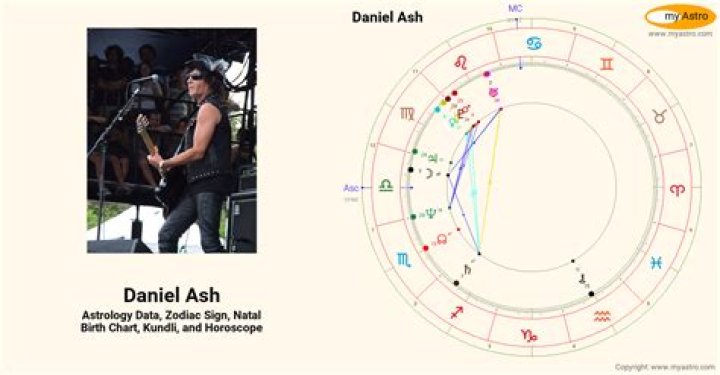 Exploring The Life Of Daniel Ash's Daughter