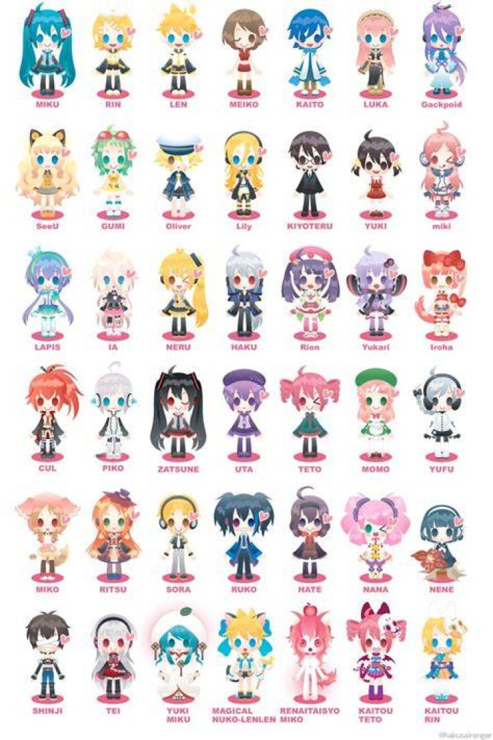 Exploring The World Of All Vocaloid Characters