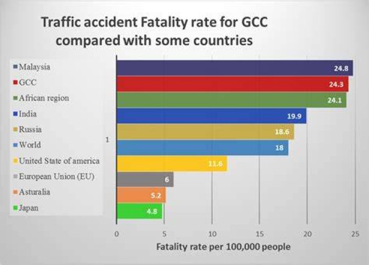 Fatality Traffic Accident On Stone Mountain Highway Leads To A Death