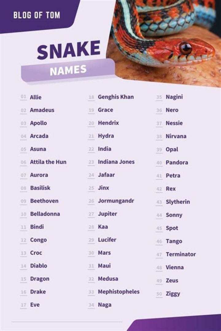 Female Names That Mean Snake