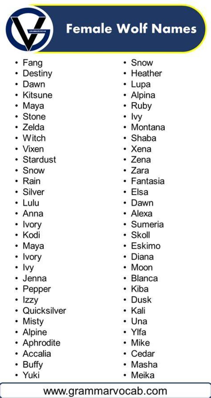 Female Wolf Pup Names
