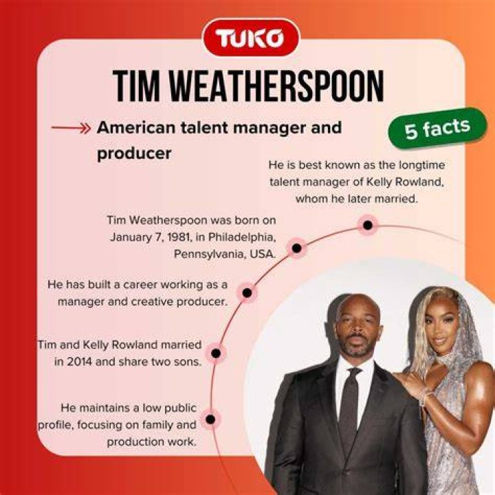 Find Out Tim Weatherspoon's Net Worth