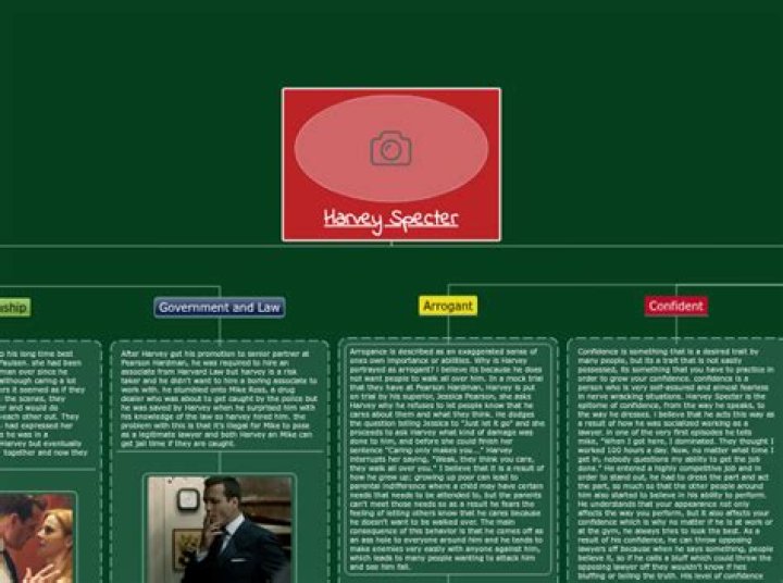 Harvey Specter Mind Map