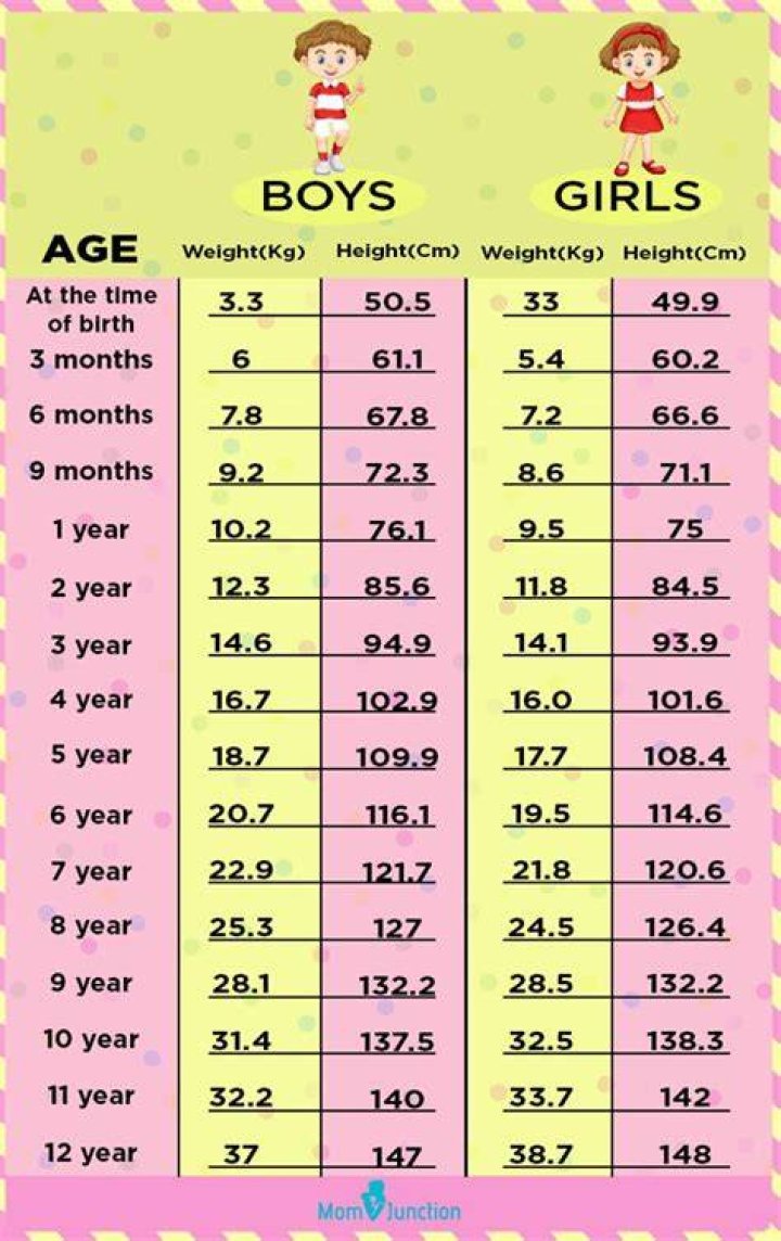 Height, Weight, Age, Children, And More