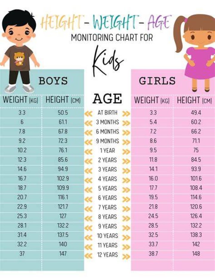 Height, Weight, Age, Spouse, Kids, And More