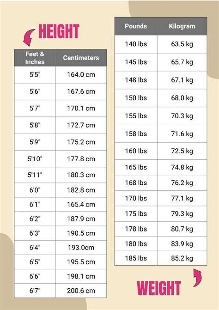 Height, Weight, Record, and Every Stat YouNeed to Know ·