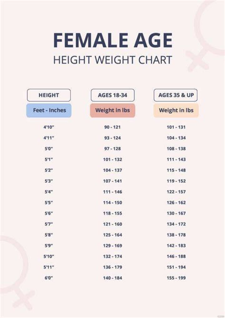 Height, Weight, Wealth, And Age