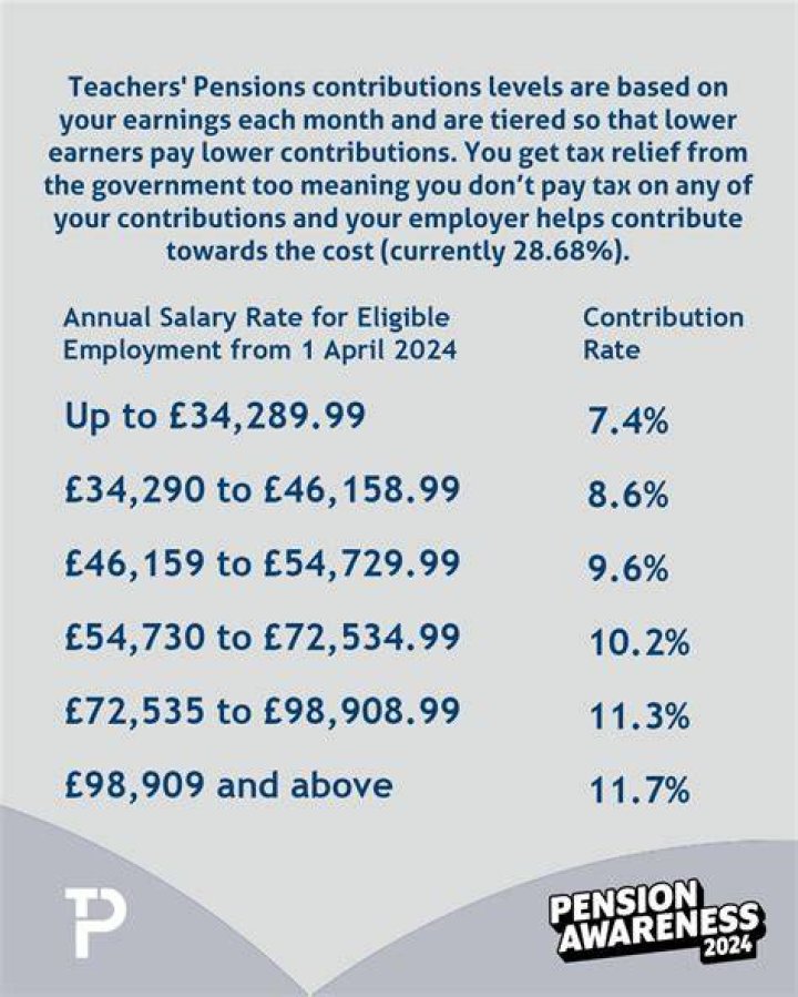 How Does a Teacher Pension Work? Estimate Your Benefit Educator FI