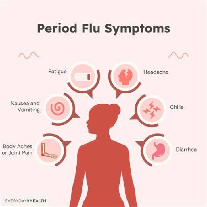 How The Flu Can Affect Your Period, Explained By Doctors