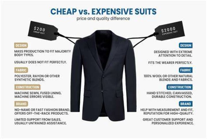 How to dress like Suits star Harvey Specter ICON Suits harvey