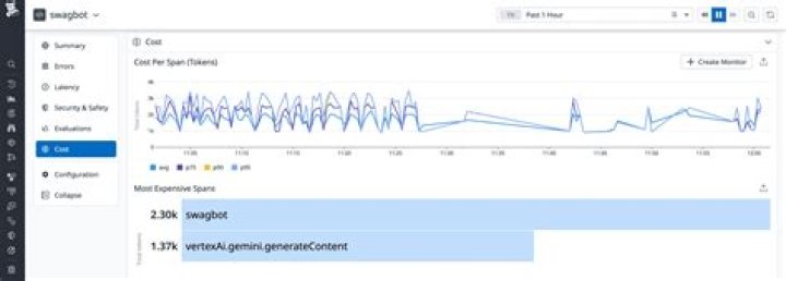 How to monitor your Google rankings? Textmetrics
