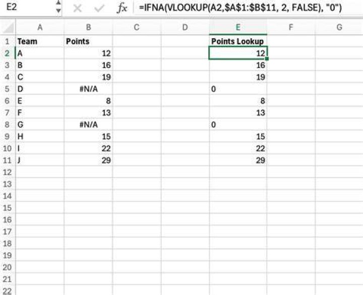 How to replace NA's with blank value?