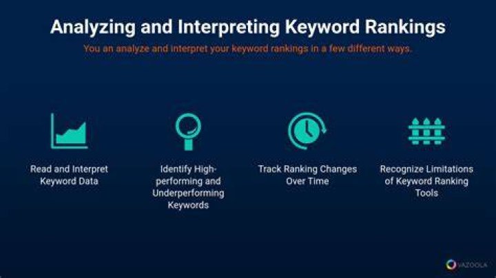 How To Track Keyword Ranking In Excel For Unlimited Keywords YouTube