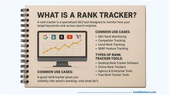 How to use Rank Tracker Sitechecker