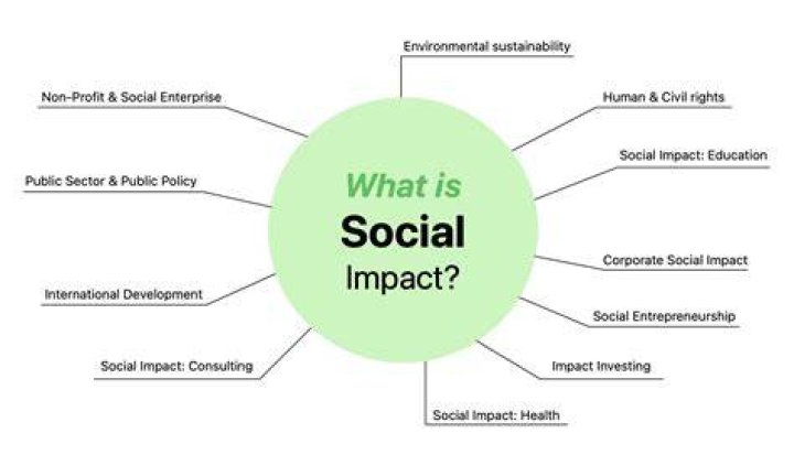 Impact, Consequences, And Societal Implications