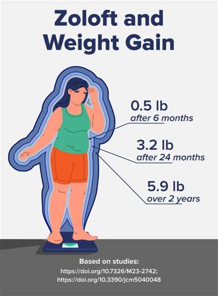 Incredible Zoloft Weight Loss Success Stories