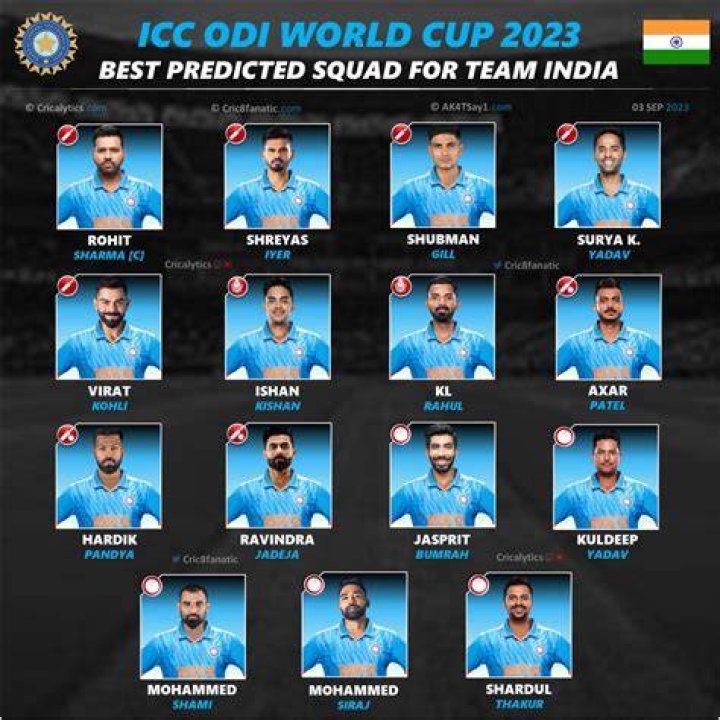Indian Players in Action Today, Participants and Indias Track Rec ·