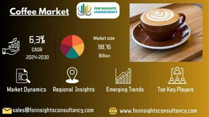 Insights For The Coffee Industry