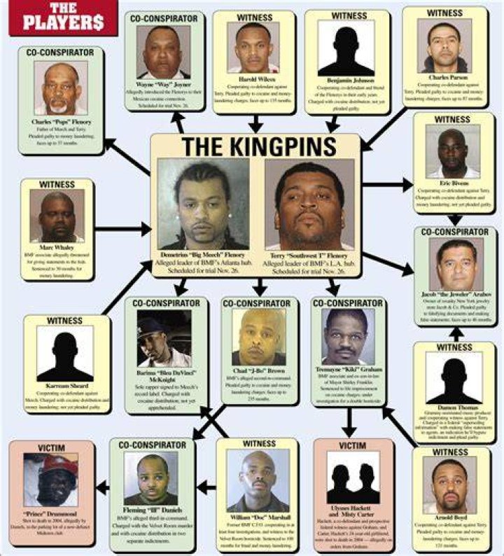 Is Black Mafia Family Member Terry Flenory Still Alive? Unleashing