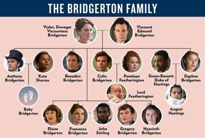 Is Bridgerton Really Based On True Events? Uncovering The Truth Behind The Regency Drama