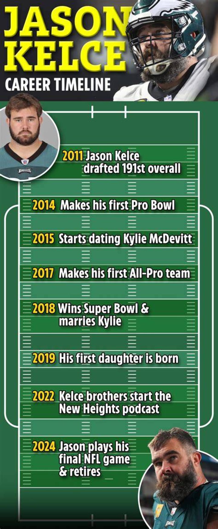Jason Kelce's Age: A Timeline Of His Stellar Football Career