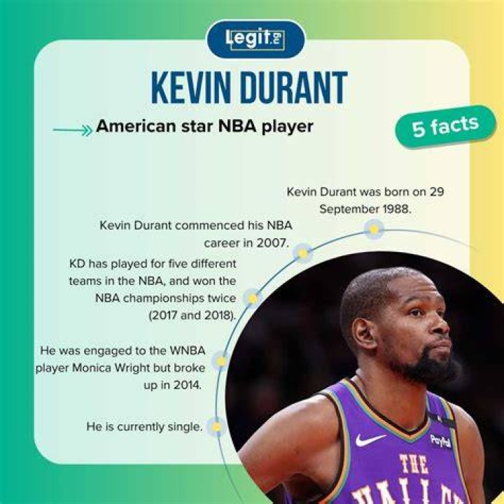 Kevin Durant's Private Life And Romantic Journey