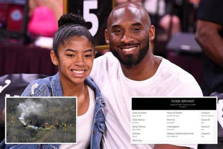 Kobe Bryant Autopsy: Uncovering The Tragic Details